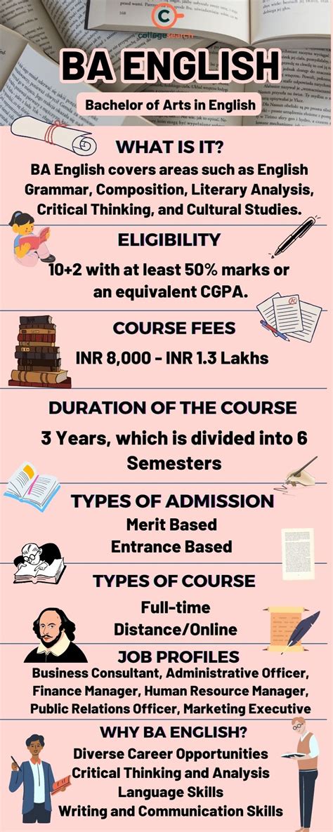 Bachelor of Arts in English Language Studies.